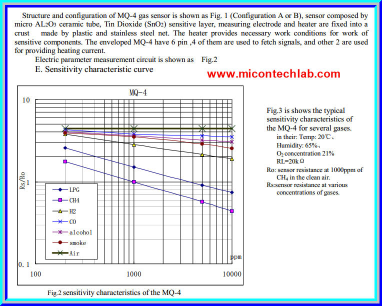 1x MQ-4 Methane Gas Sensor, Compress Natural Gas CNG MQ4 Sensor Module