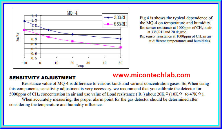 1x MQ-4 Methane Gas Sensor, Compress Natural Gas CNG MQ4 Sensor Module