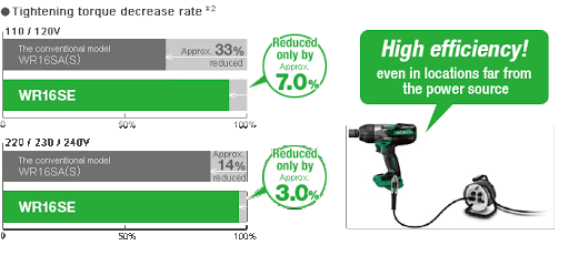 บล๊อกไฟฟ้า1/2 WR16SE HIKOKI (HITACHI)