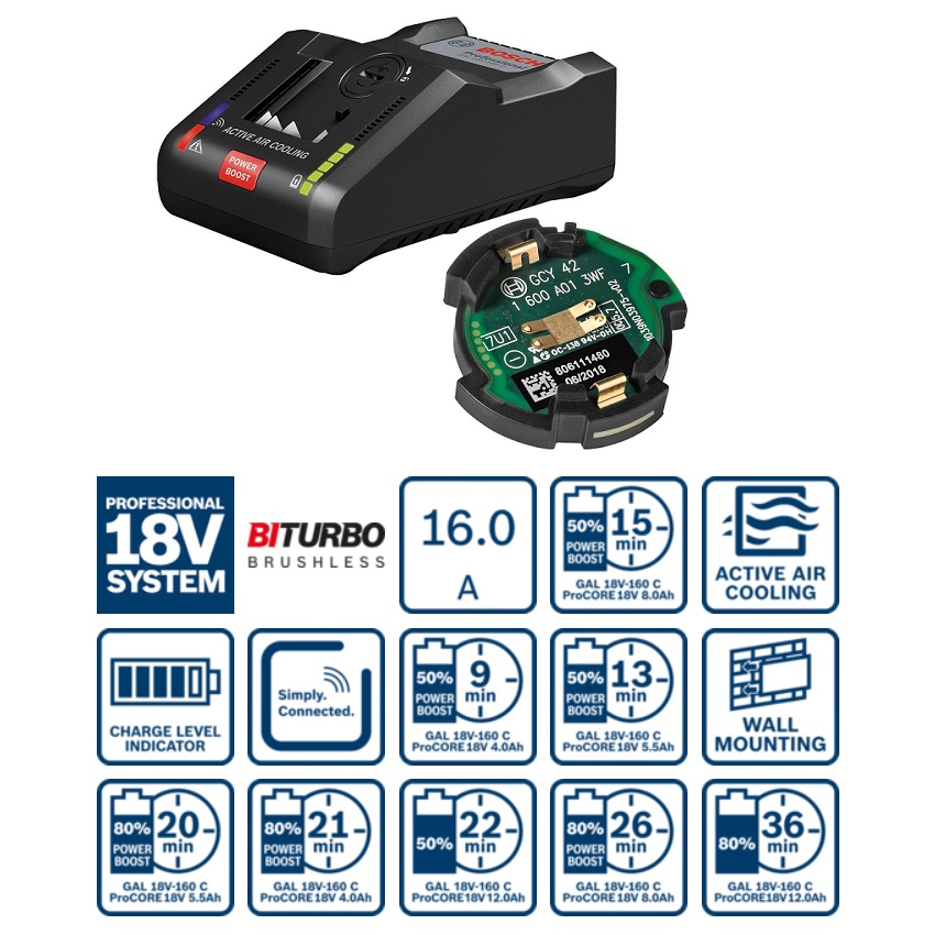 แท่นชาร์จ 14.4/18V (16.0A) GAL18V-160C BOSCH 1600A02T5G