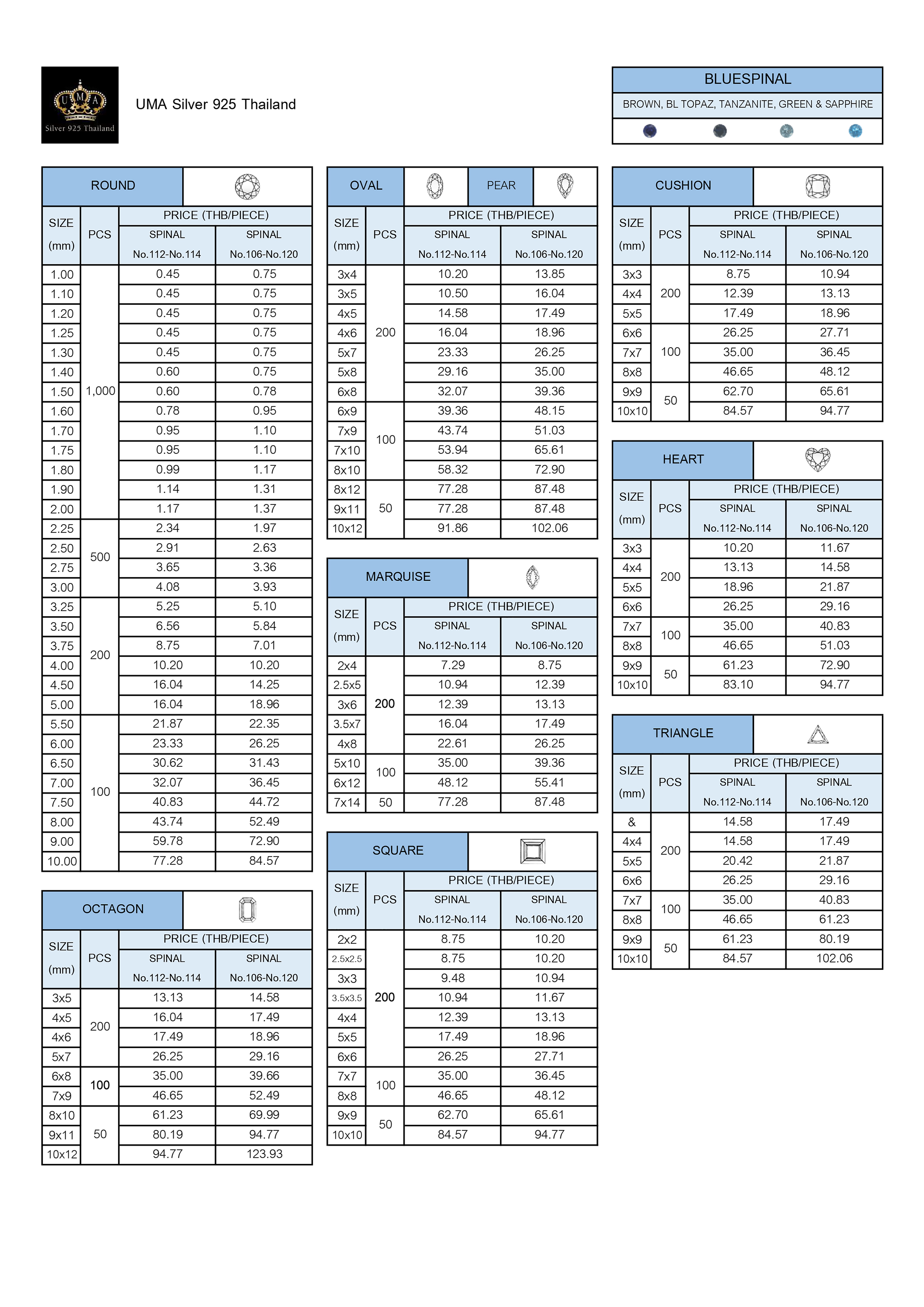 เพชรSpinel 7A สปิเนล ทรงกลม สี แซฟไฟร์ สีน้ำเงินกลาง No.113 (Sapphire Medium Spinel No.113 ROUND) - Size 5.50mm - 1แพ็ค - 100เม็ด