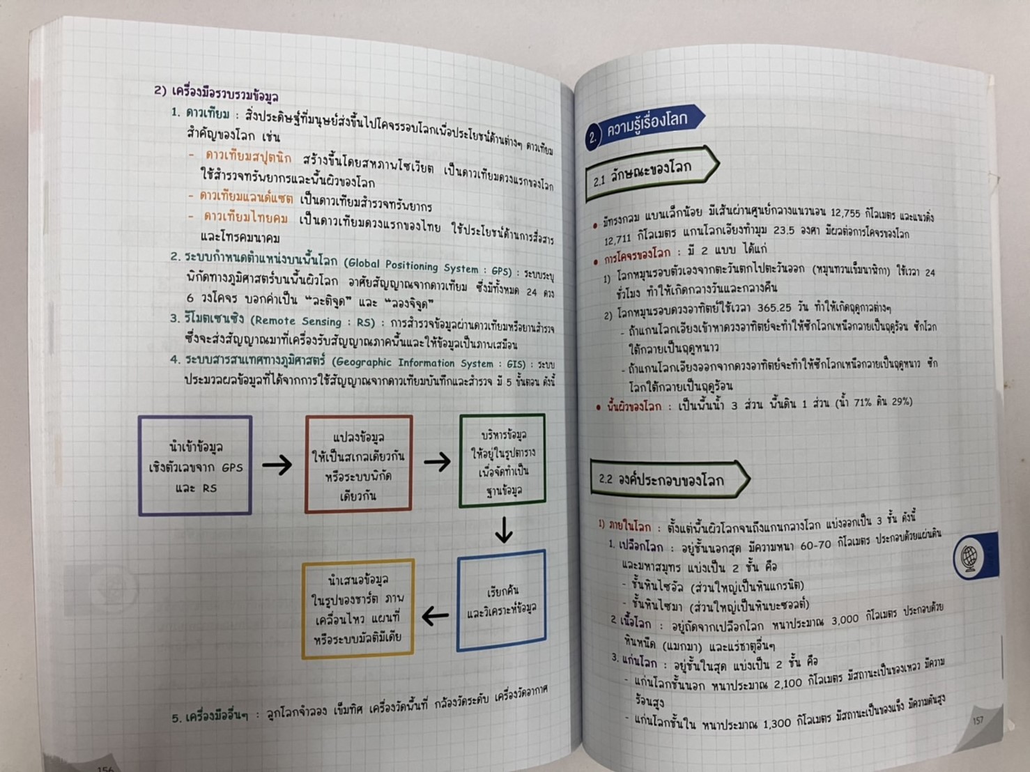 Lecture สรุปเข้มสังคม ม.ปลาย