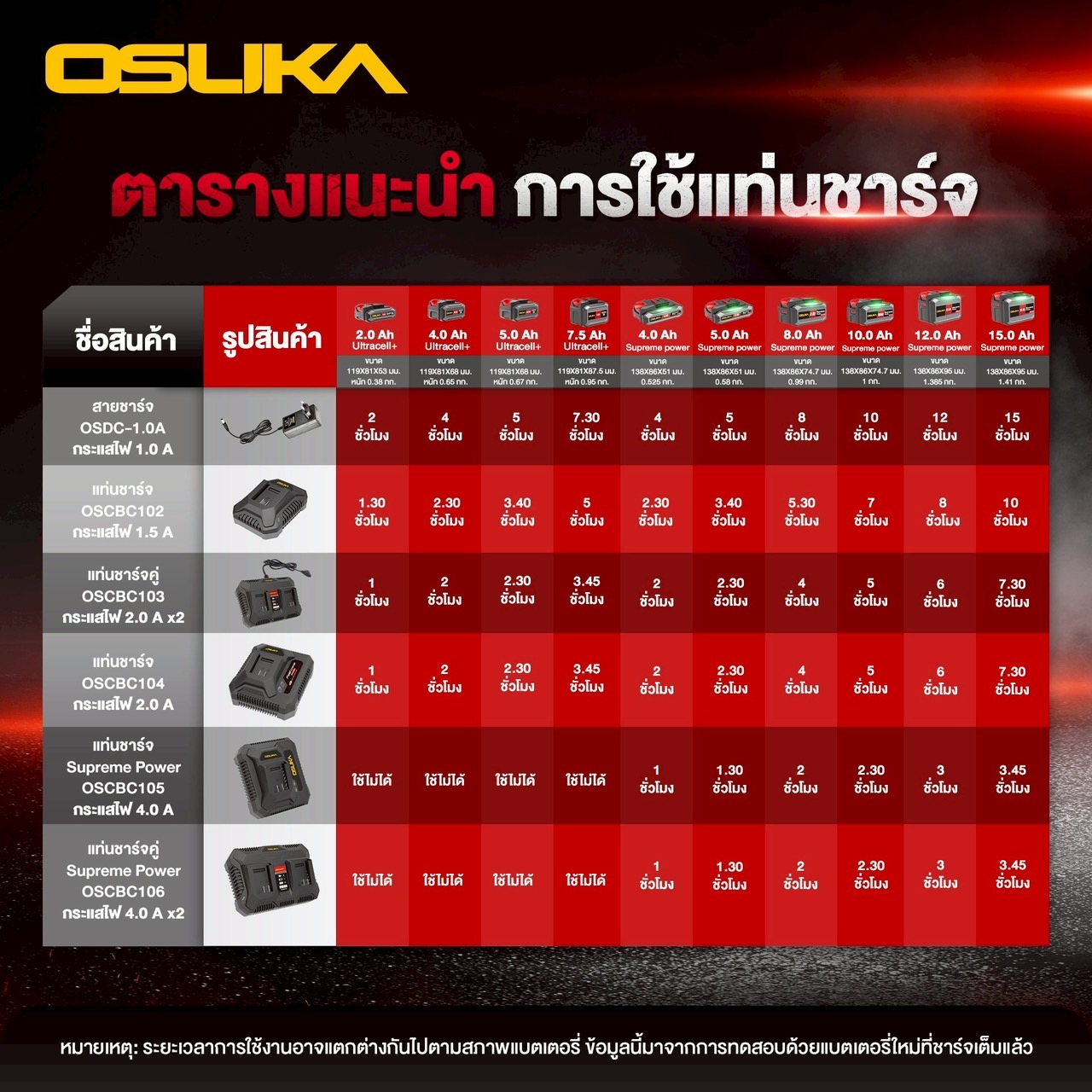 พัดลมไร้สาย 9" OCF763-N (ตัวเปล่า) OSUKA พ่นละอองน้ำ