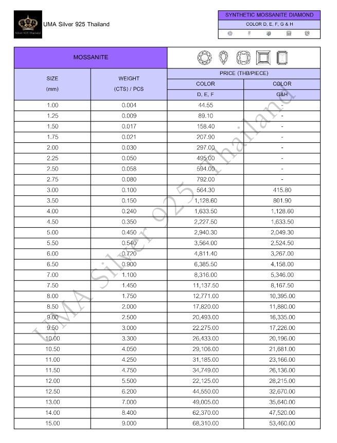 Moissanite Diamond CUSHION (D-E-F Color) เพชรโมซาไนท์ ทรงคุชชั่น ทรงสี่เหลี่ยมทรงหมอน สีขาว (CUSHION White) - Size 10x10mm - 1แพ็ค - 1เม็ด