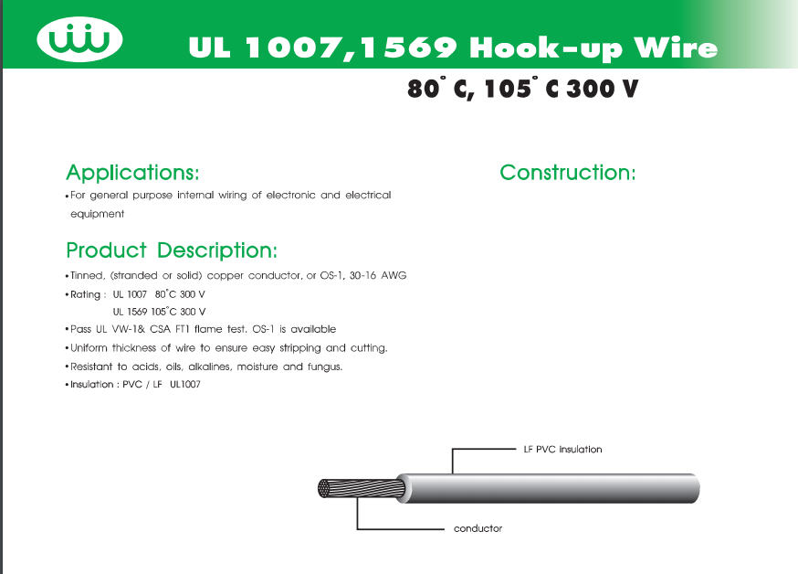 1x สายไฟ UL1007 เบอร์ 20 AWG สีน้ำเงิน ยาว 1 เมตร