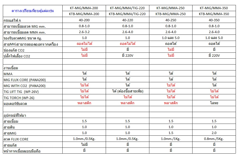 เครื่องเชื่อมไฟฟ้า2ระบบ KT-MIG/MMA-350 KANTO