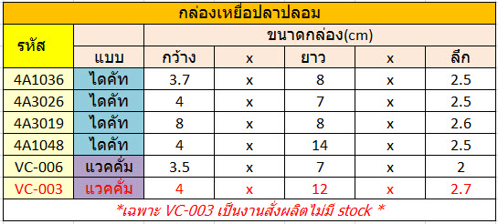 ตารางกล่องขนาดเหยื่อปลาปลอม