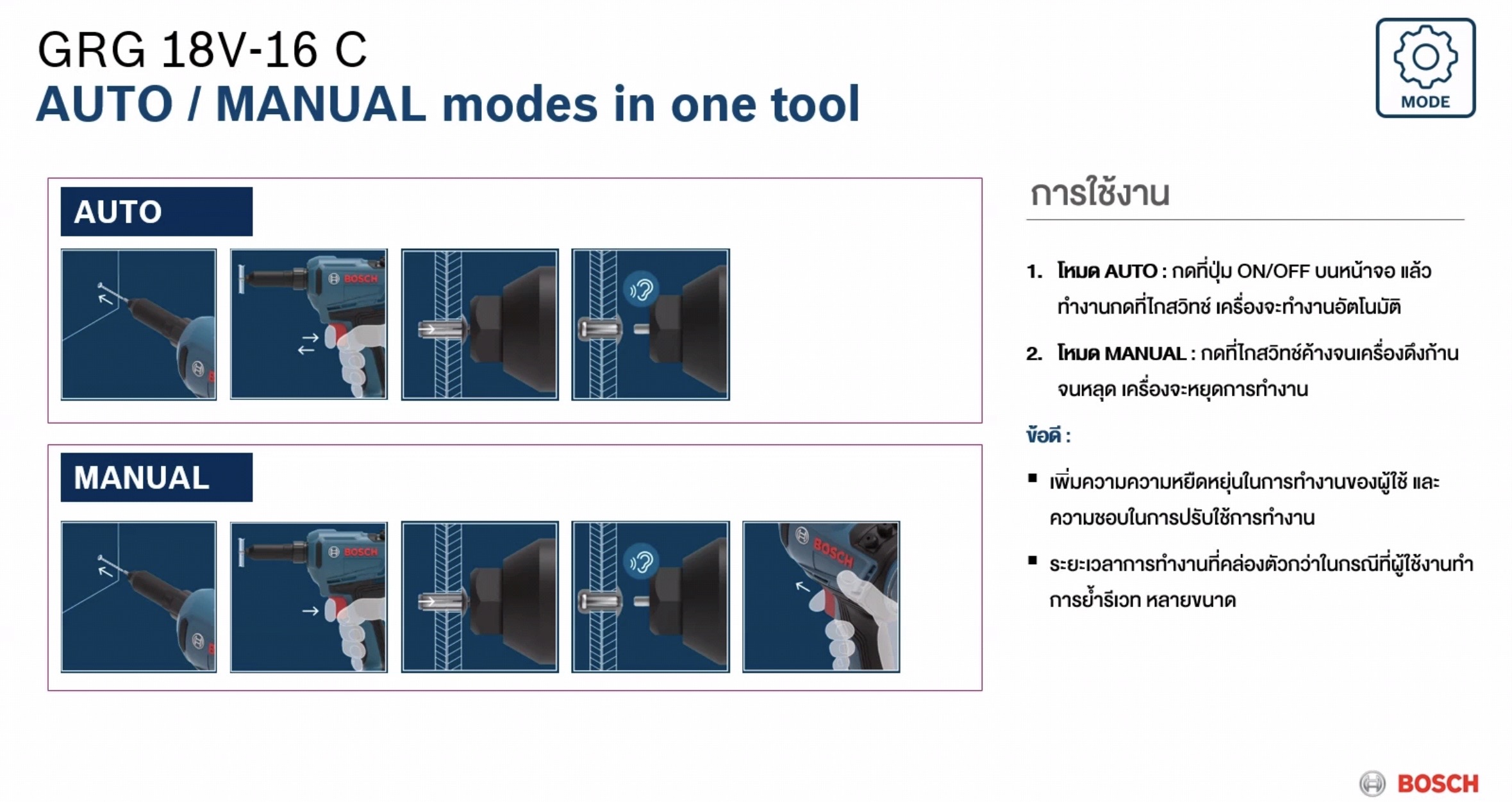 เครื่องยิงรีเวท18V GRG18V-16C BOSCH SOLO