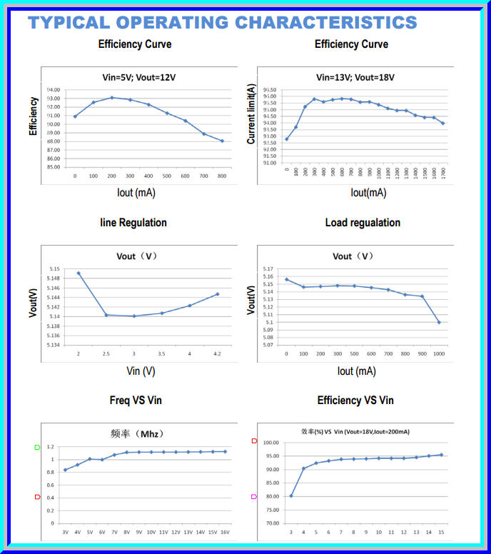 1x แผงวงจรสเตปอัพ MT3608 (Boost) 2A ดีซีทูดีซี คอนเวอเตอร์