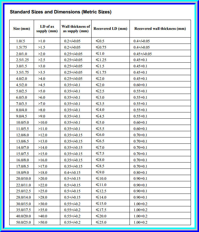1x ท่อหด ยี่ห้อ 3M ขนาด 1.0 มม. ยาว 1 เมตร สีดำ