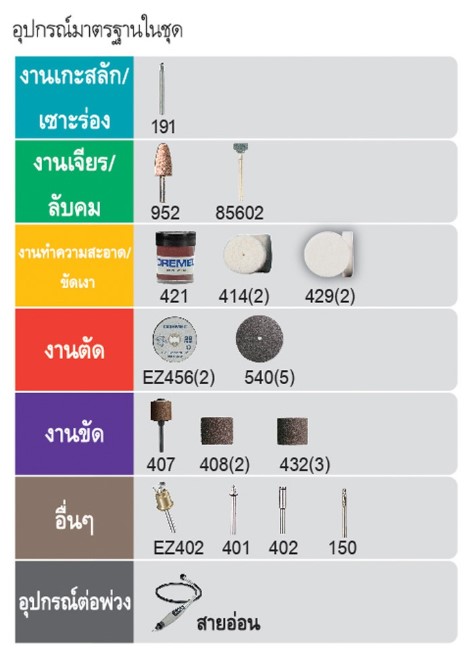 เครื่องเจียรมือ รุ่น 3000-1/25 พร้อมอุปกรณ์เสริม 25 ชิ้น DREMEL F0133000JP