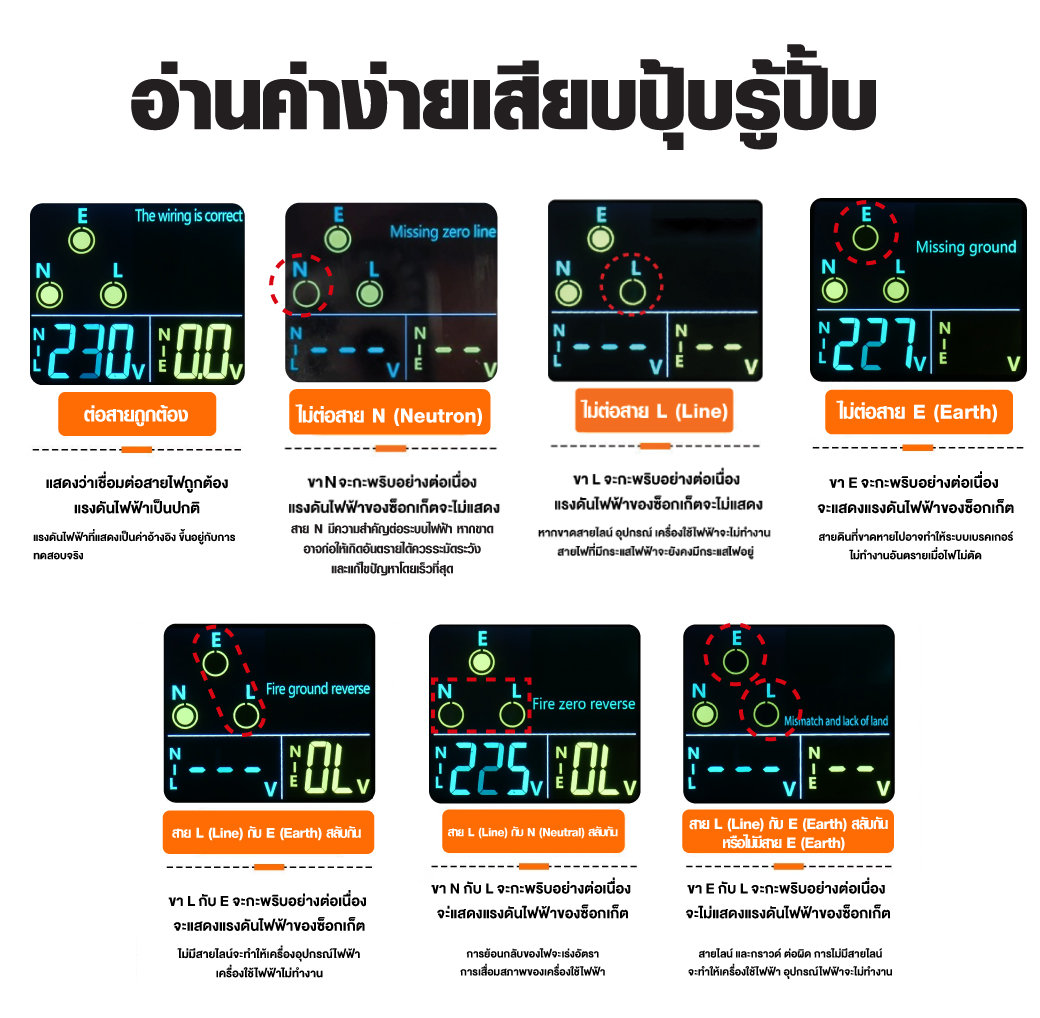 เครื่องตรวจเช็คเต้ารับไฟฟ้าดิจิตอล รุ่น 107 SUMO