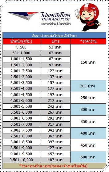 ราคาส่งไปรษณีย์ไทย