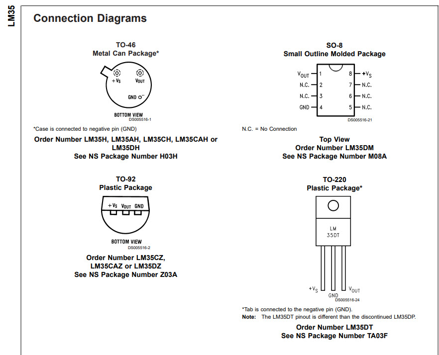 1x LM35DZ ไอซีเซ็นเซอร์อุณหภูมิของแท้ National Semiconductor