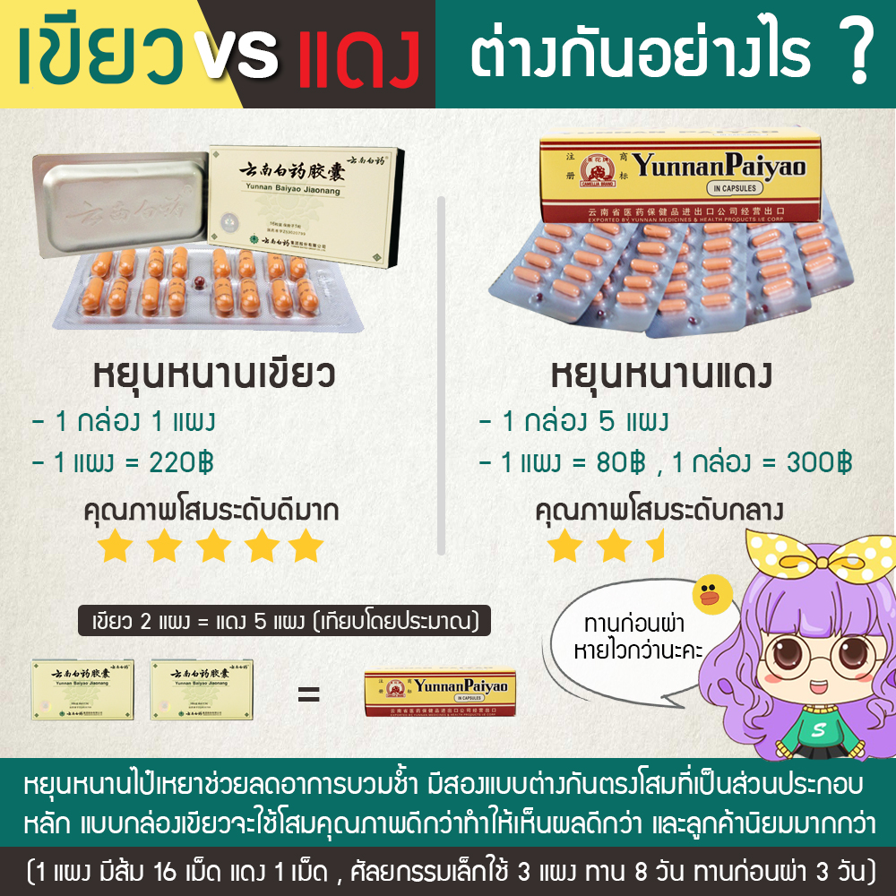 หยุนหนานไป๋เหยาเขียว แดง ต่างกันอย่างไร หยุนหนาน ไป่เหยา ของแท้พร้อมส่ง ยาจีนสำหรับผู้ที่ผ่าตัดหรือทำศัลยกรรมต่างๆ ช่วยลดอาการอักเสบของแผลผ่าตัด ลดอาการบวมช้ำจากการทำศัลยกรรม การทำตา ทำจมูก ทำหน้าอก โครงหน้า เกาหลี