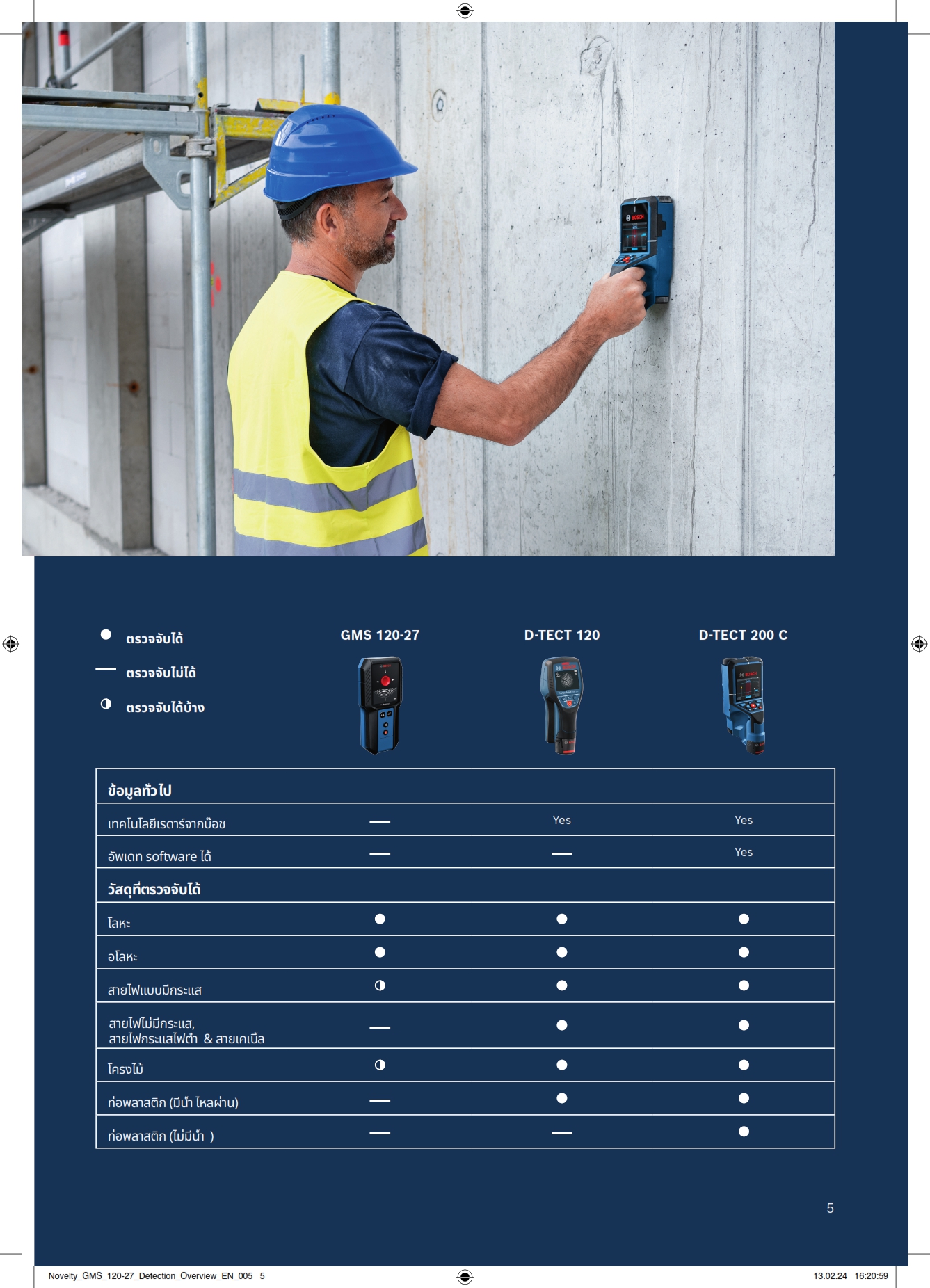 เครื่องสแกนผนัง GMS120-27 BOSCH