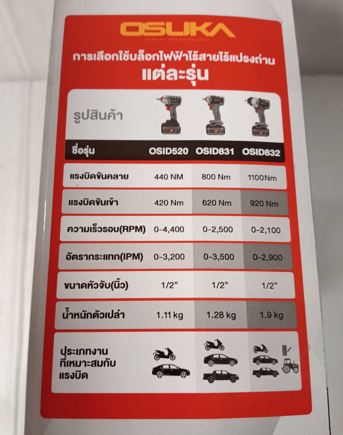 บล็อกไฟฟ้าไร้สายไร้แปรงถ่าน1/2 OSID832-P1 OSUKA