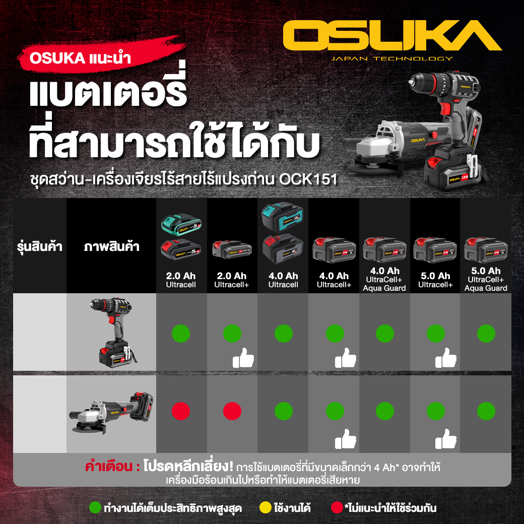 ชุดคู่หู สว่าน+เครื่องจียร ไร้สายไร้แปรงถ่าน 20v OCK151-M2 OSUKA