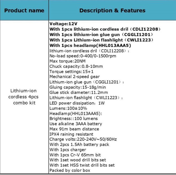ชุดคอมโบ้ เครื่องมือ4ชิ้น COSLI22121 INGCO