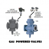 Gas Power Valve
