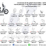 ชุดสี Scoopy-i ปี 2012 แท้ ศูนย์ ชุด 21 ชิ้น