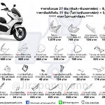Honda ชุดสี PCX125i ปี 2009 เป็นอะไหล่แท้ ของใหม่ เบิกศูนย์ ชุด 27 ชิ้น PCX125i