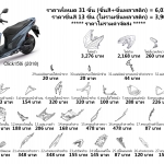 ภาพชุดสี Click150i (2018)