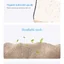 หมอนนวดคอไฟฟ้ารุ่นใหม่ นวดความร้อน 20 ลูกกลิ้ง 6 ปุ่มฟังก์ชั่น นวดคอ บ่า ไหล่ หลัง ขา ท้อง แขน แก้ปวดเมื่อย ROMI Massage Pillow Electric